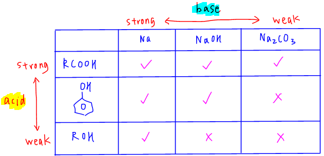 ch-1-acidity-and-basicity