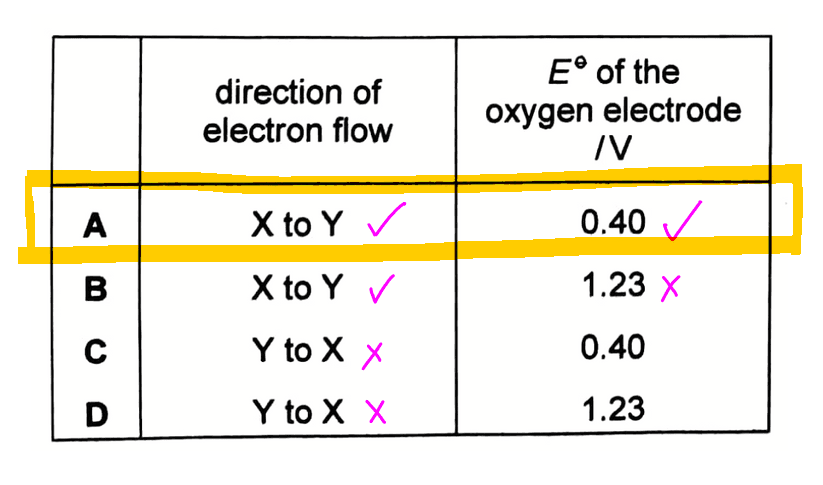 2017 A Level H2 Chemistry P1 Q30 compare option A n B