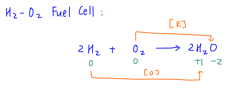 2017 A Level H2 Chemistry P1 Q30 hydrogen oxygen fuel cell overall reaction