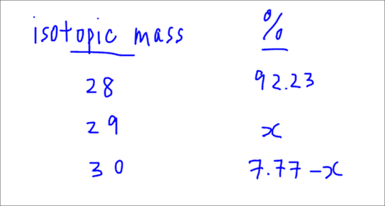 silicon average atomic mass