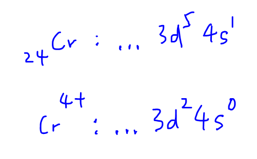 chromium electron configuration