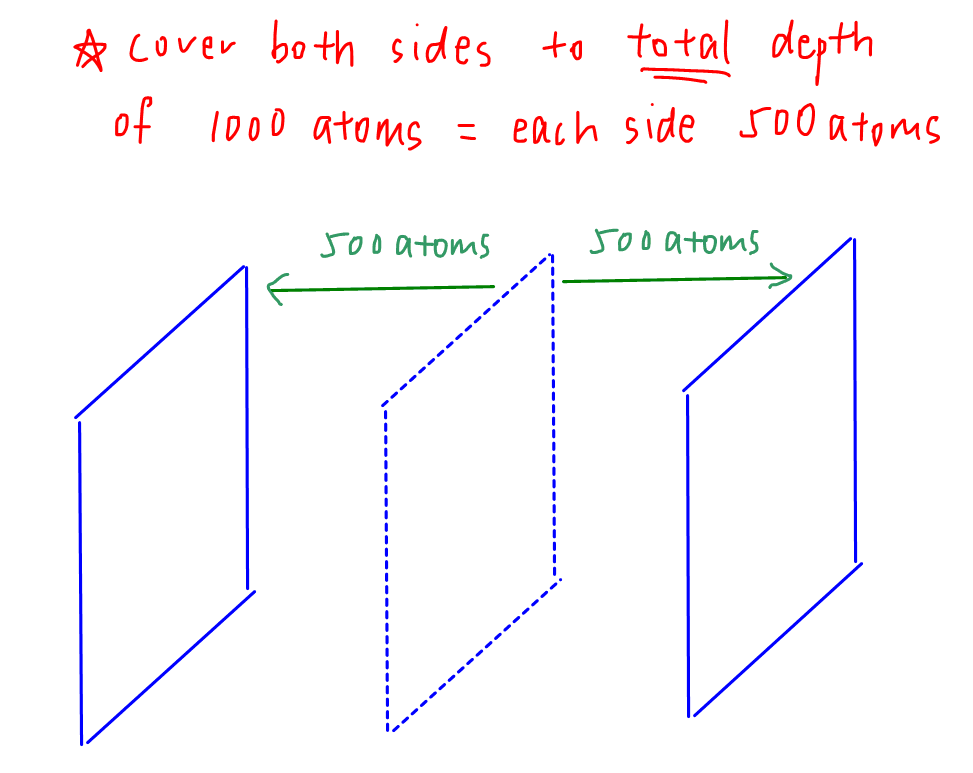 2019 p1 q30 interpret total depth