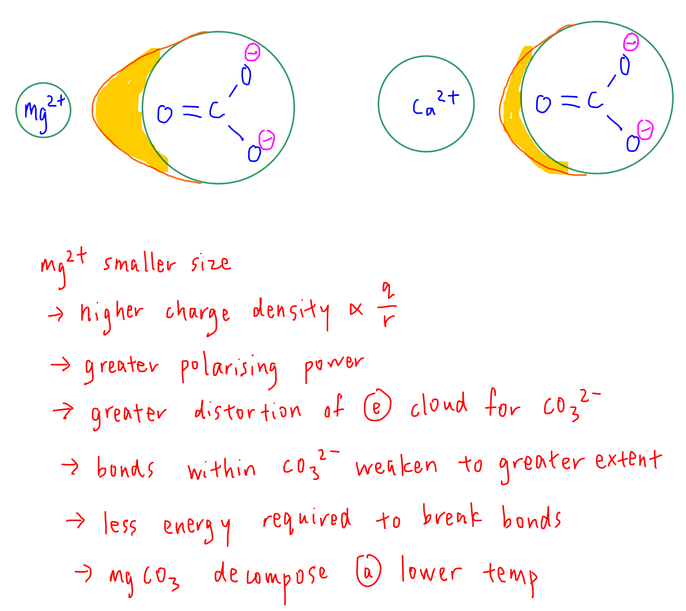 2020 p1 q8 thermal decomposition of group 2 carbonates