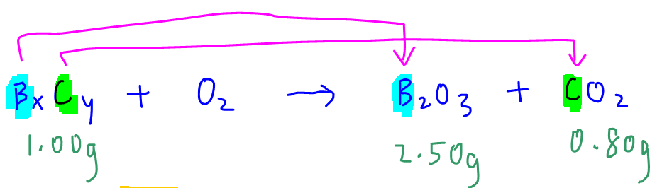 2020 p1 q9 combustion of boron carbide