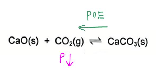 2021 p1 q12 POE shift left