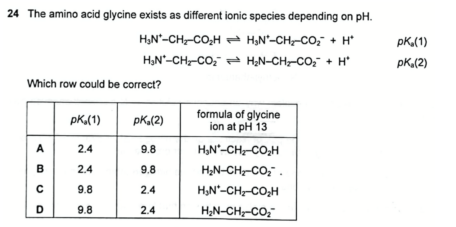 2021 P1 Q24 Deduce Structure of Glycine at pH 13