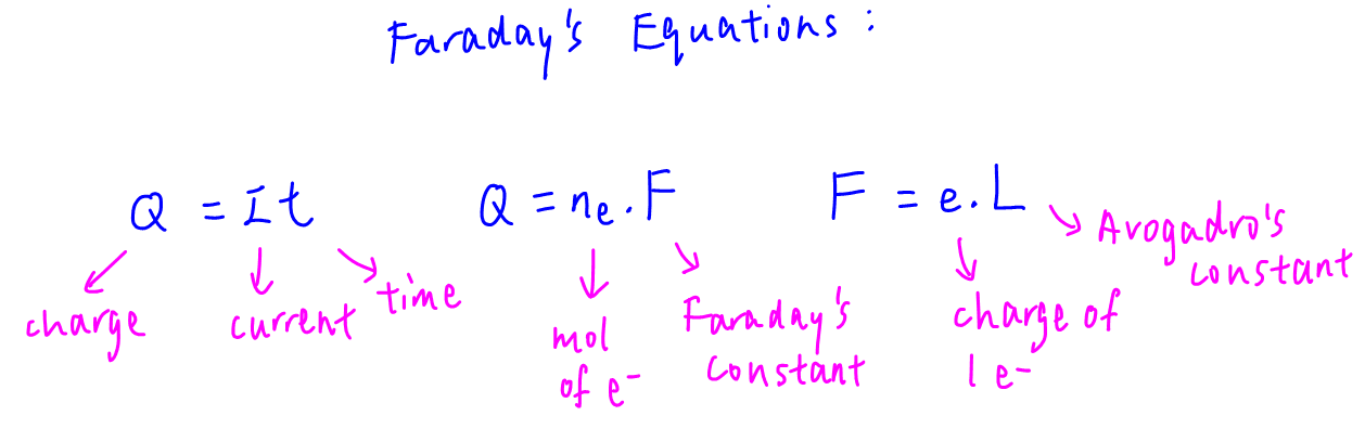 2021 p1 q27 faradays equations