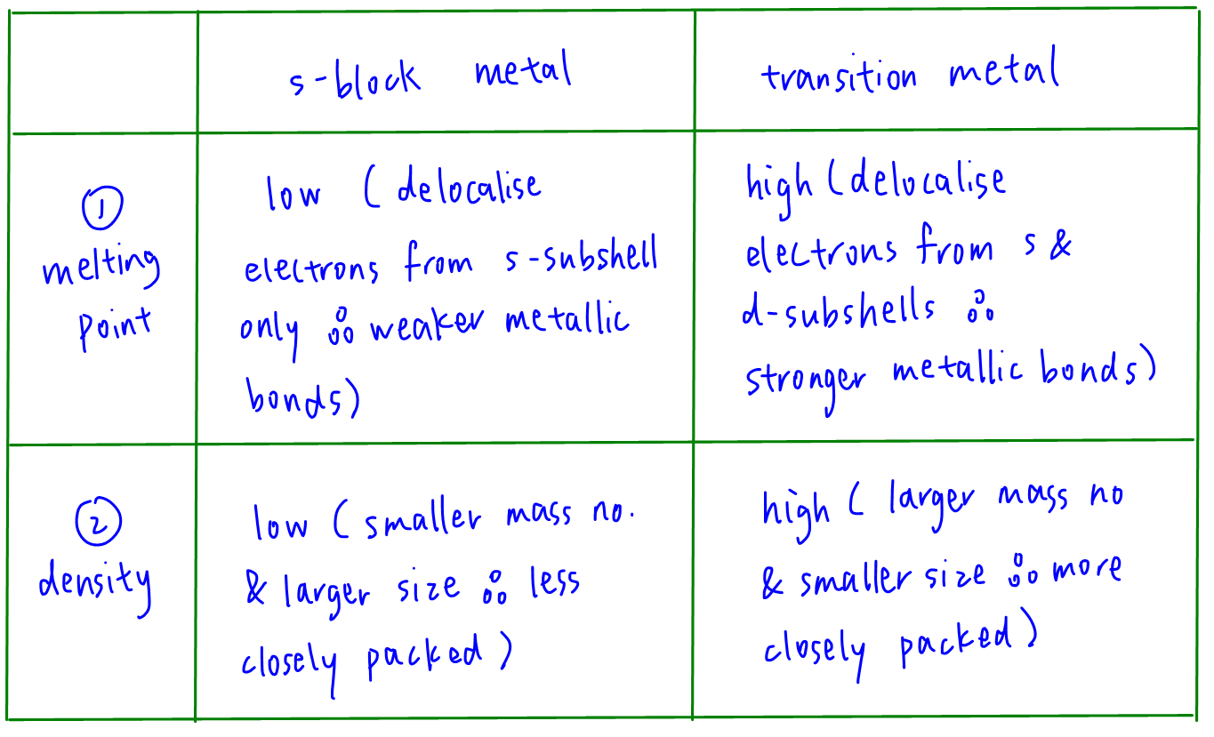 P Block Elements, Overview & Properties - Video & Lesson Transcript