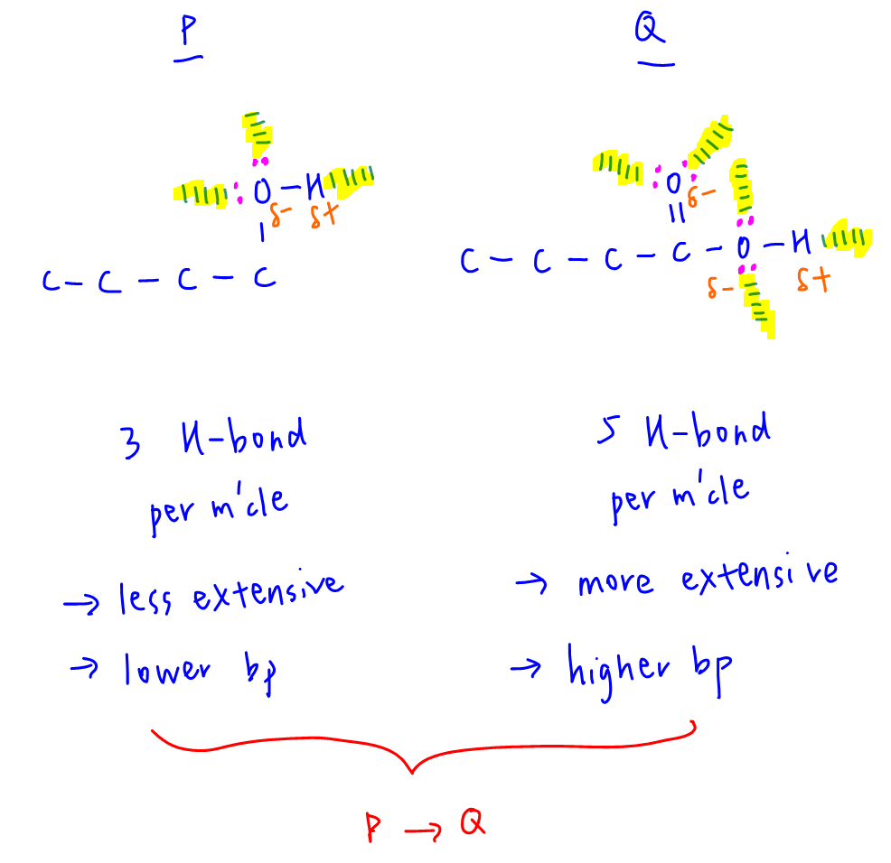 2021 p1 q7 compare extensiveness of H bond