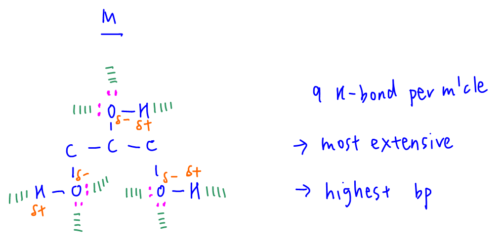 2021 p1 q7 why M highest boiling point