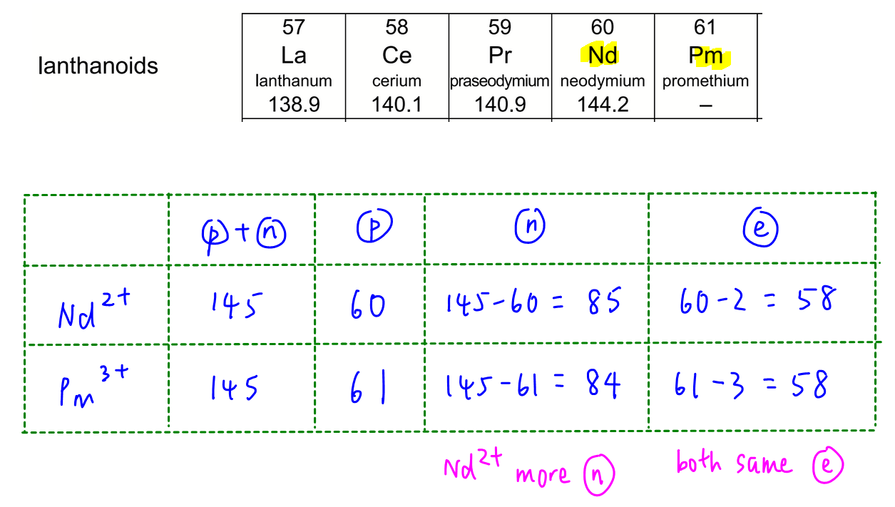 2023p1 q1 explain