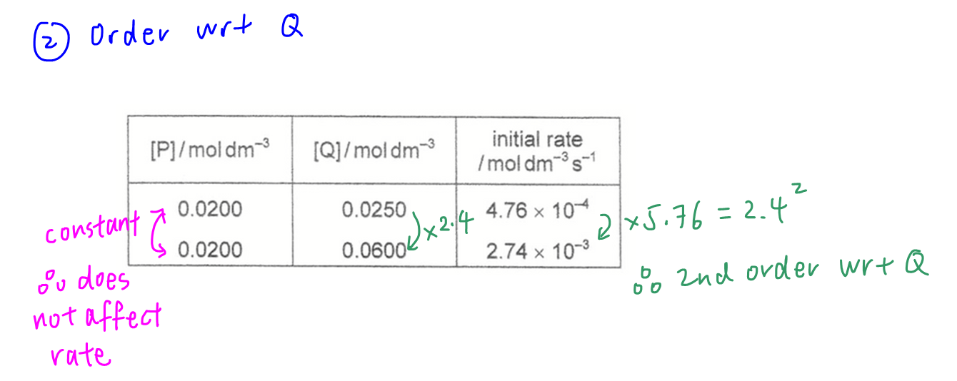 2024p1 q10 explain 2