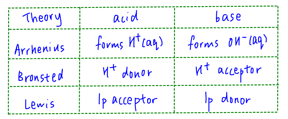 2024p1 q18 explain 2