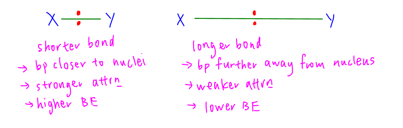 2024p1 q2 explain 1