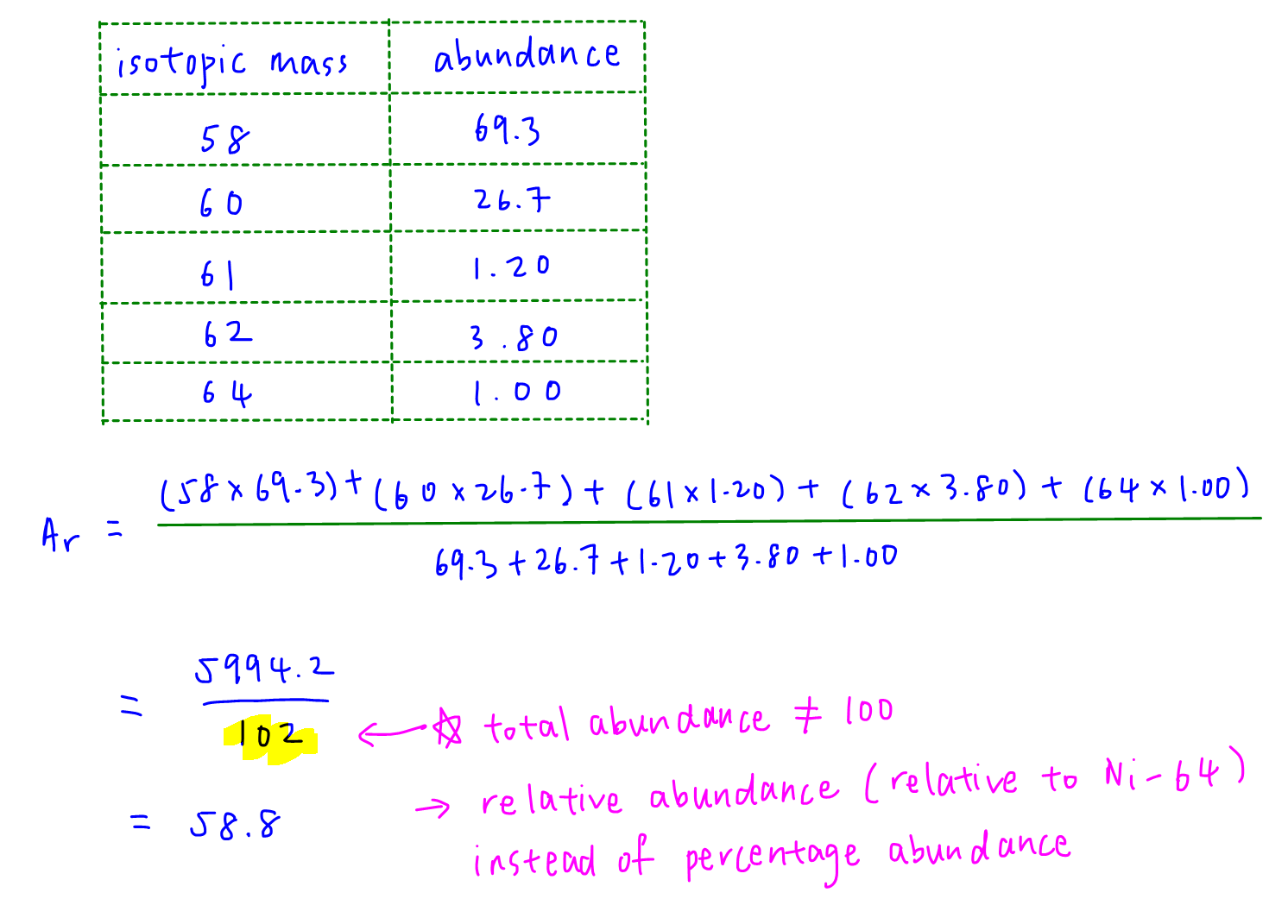 2024p1 q7 explain