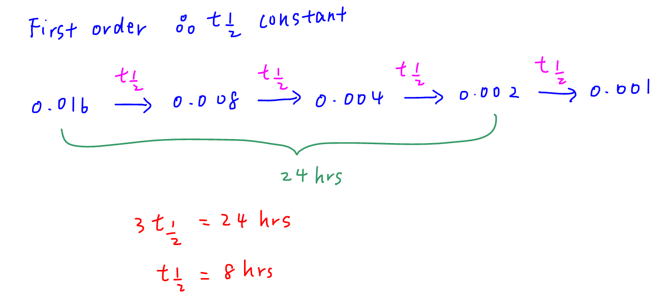 2024p1 q9 explain