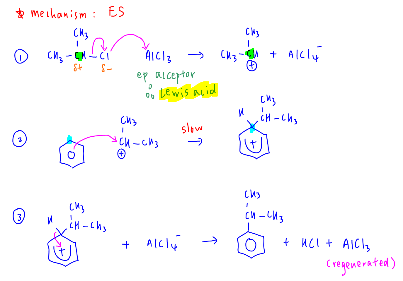 Alcl3 Mechanism