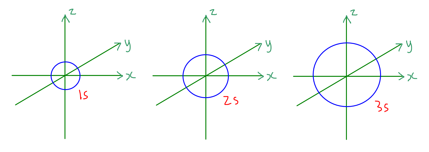 drawing electron orbitals