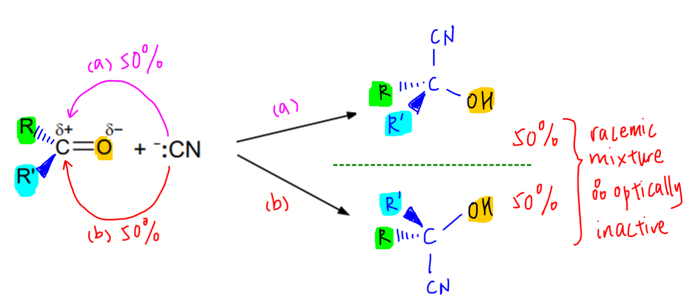 Organic Chemistry Video Lessons