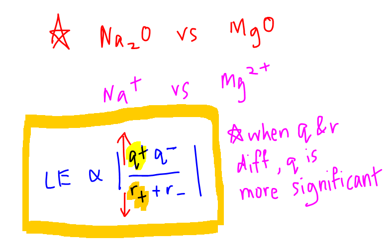 230417 Na2O vs MgO