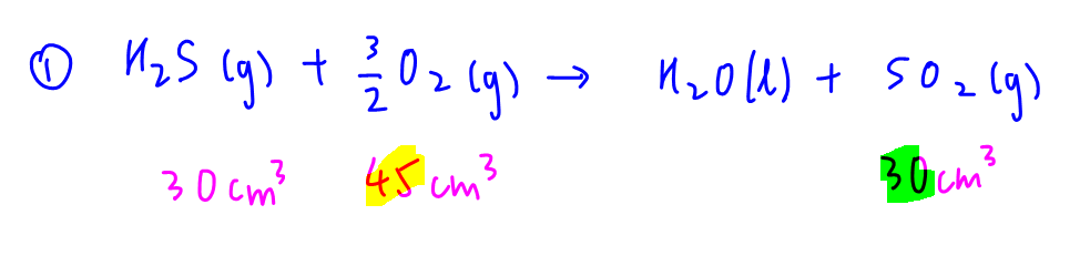 240103 h2s combustion