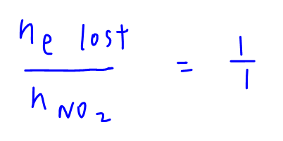 240110 mole ratio e to no2