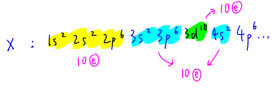 240117 writing electronic configuration