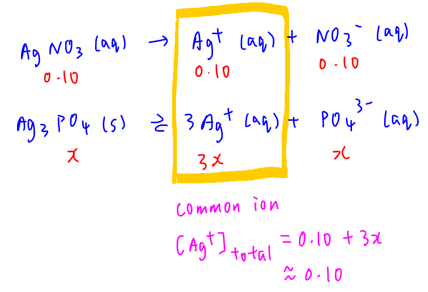 240320 B dissociation