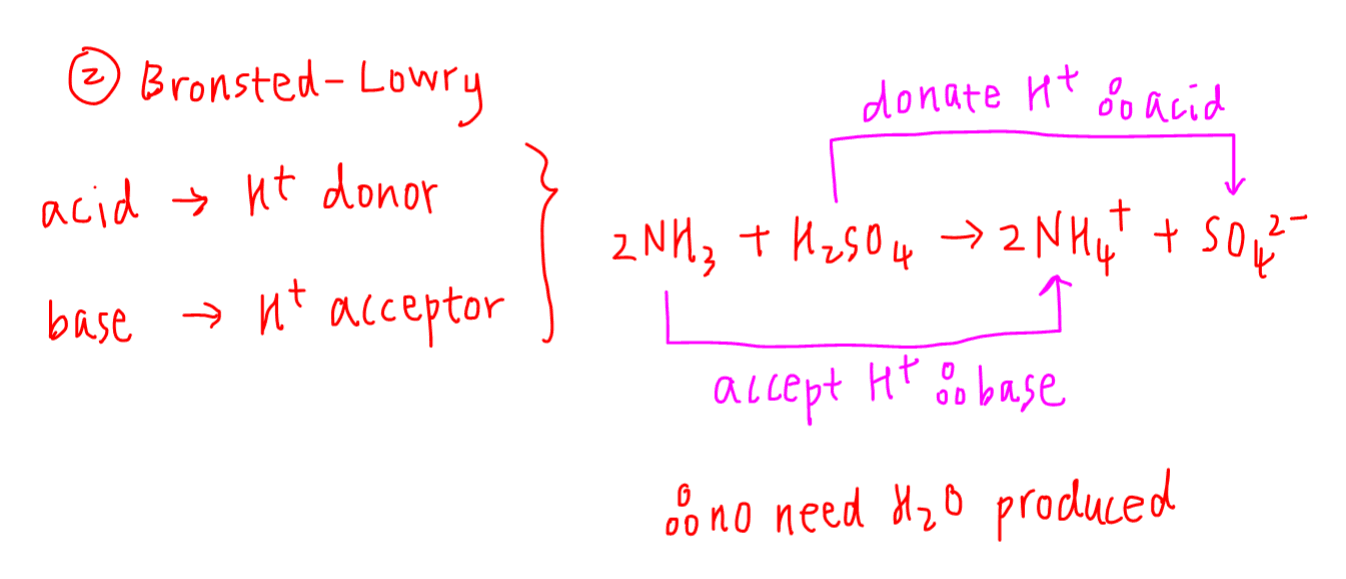 Bronsted Lowry Definition Of Acid Base - Acid Base Equilibria