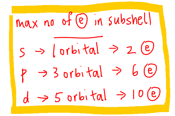 electron subshell