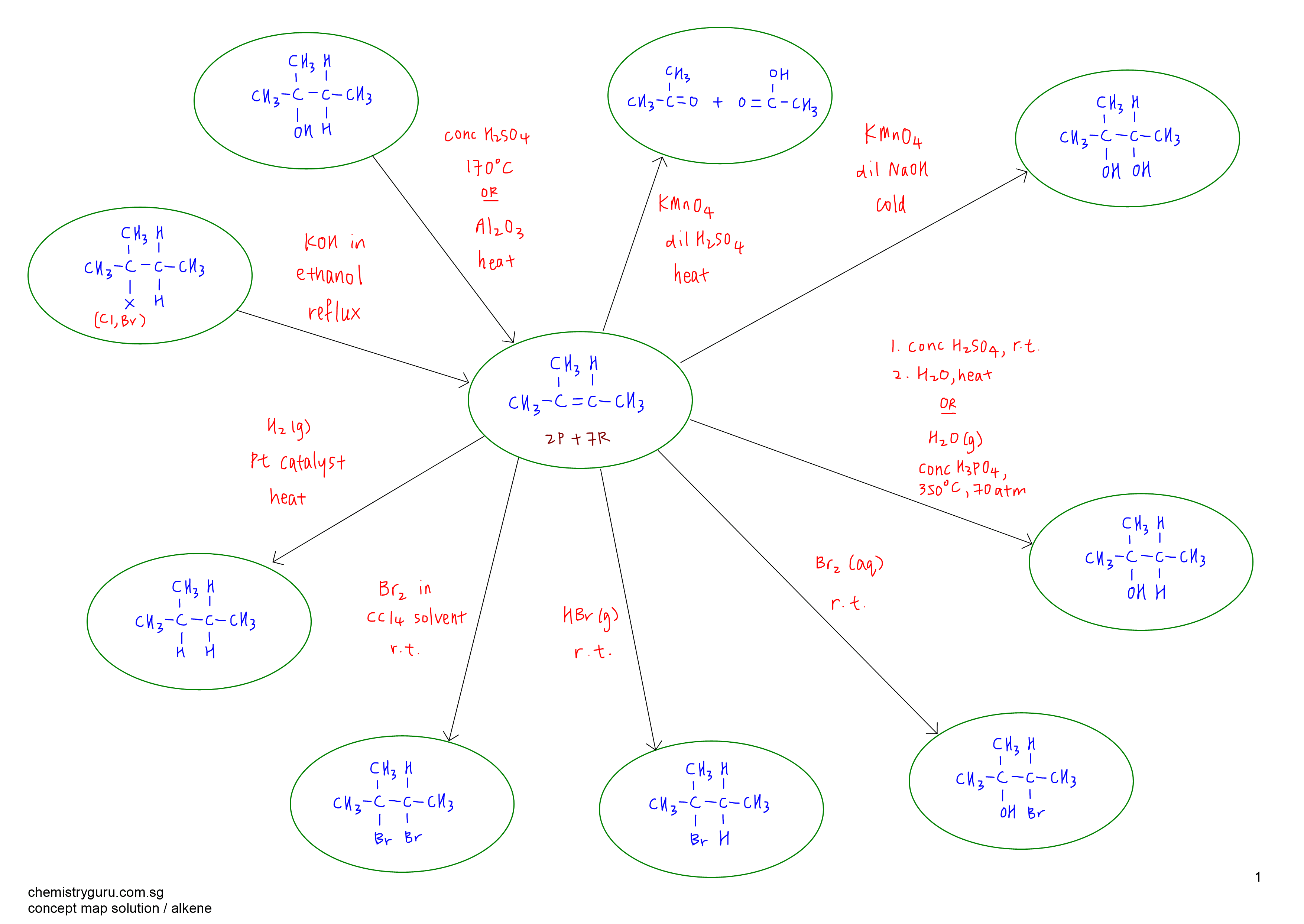 A Level Organic Chemistry Concept Map 1 Alkene