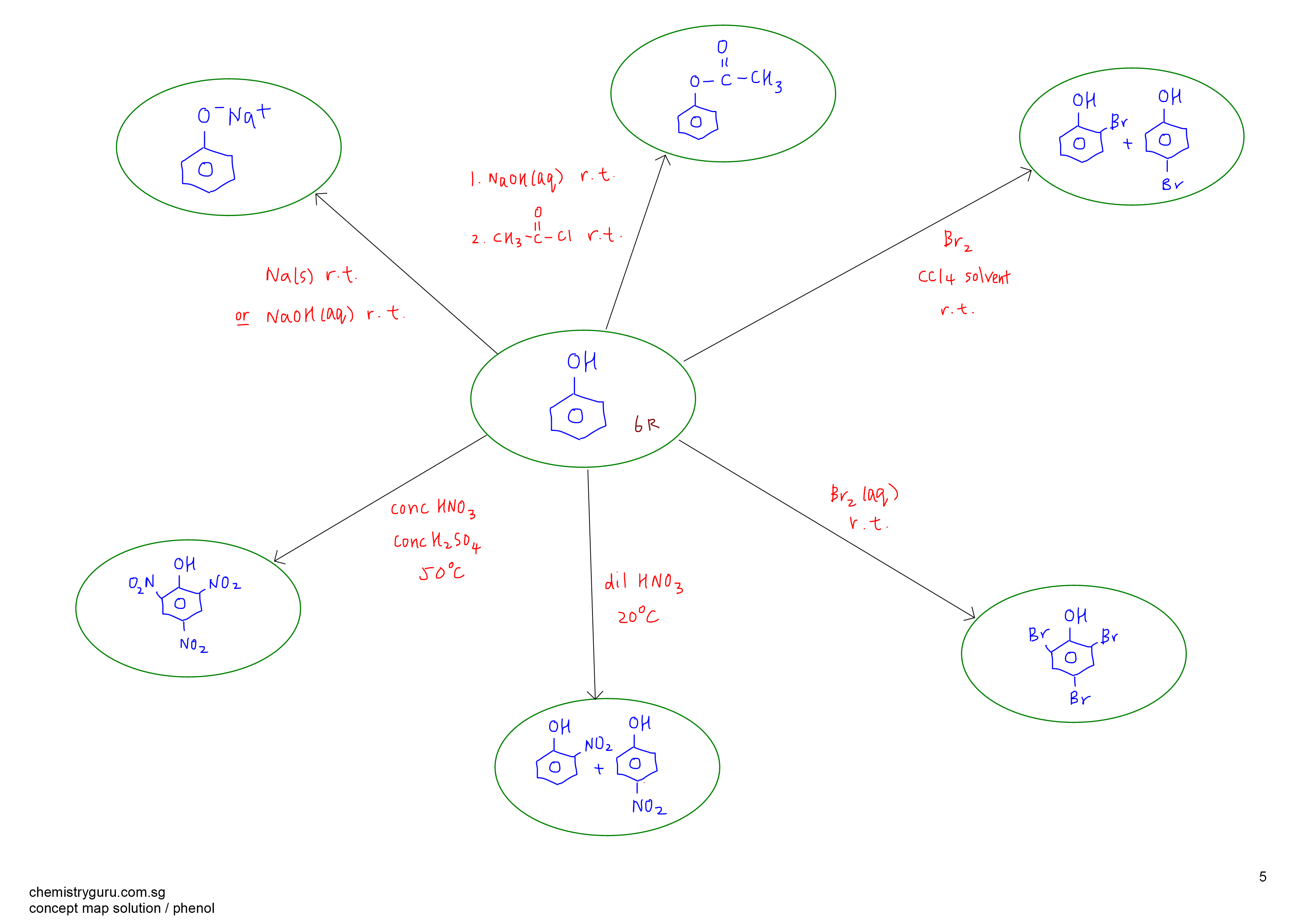 A Level Organic Chemistry Concept Map 5 Phenol