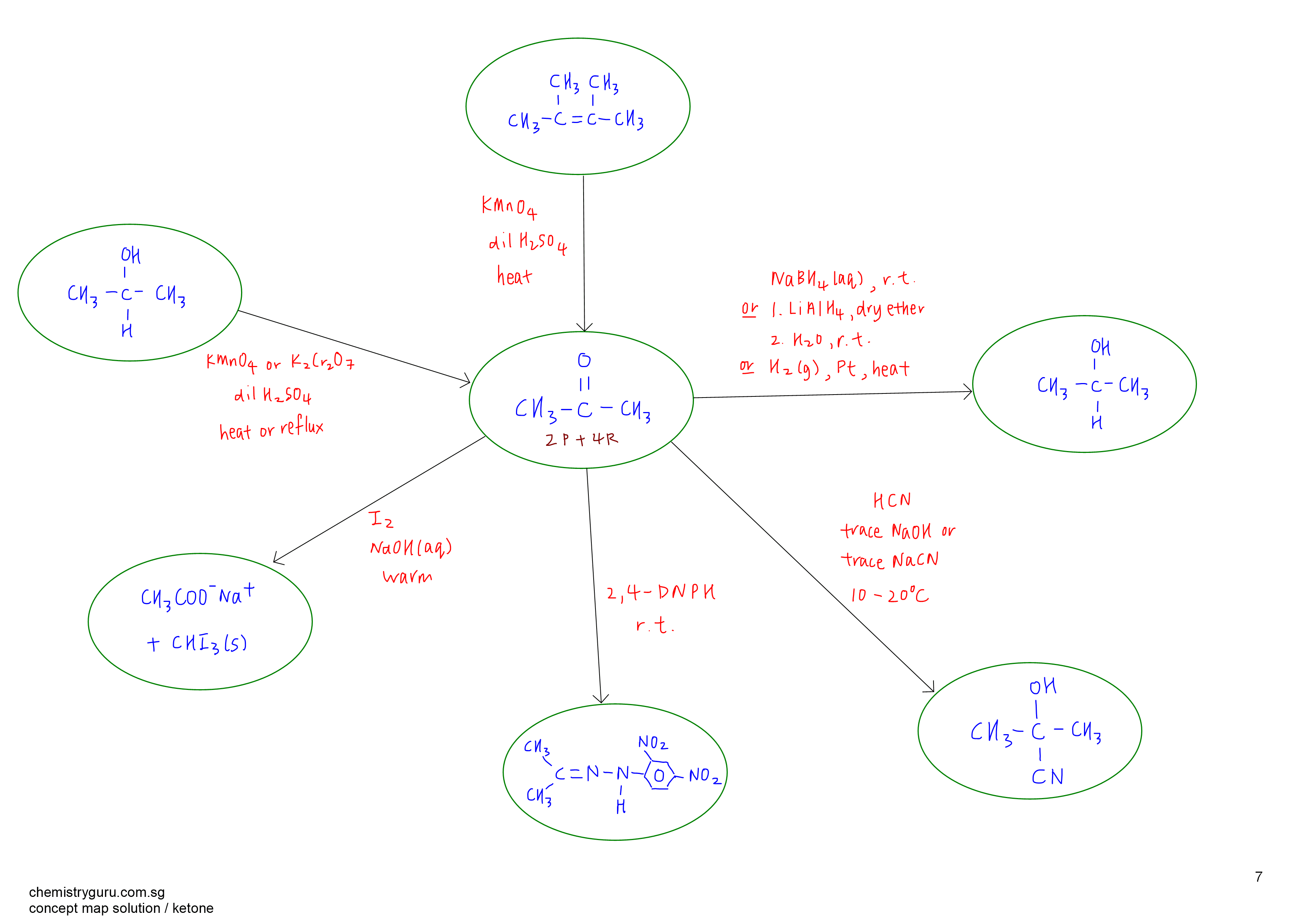 A Level Organic Chemistry Concept Map 7 Ketone