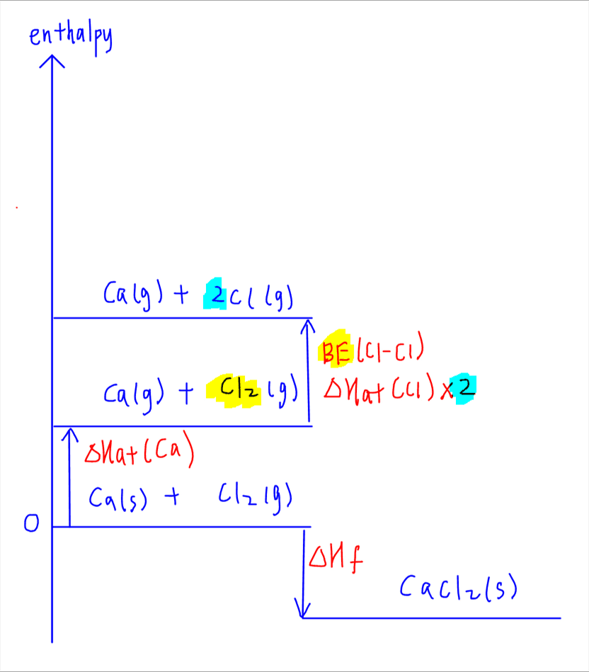 born haber cycle problems pdf