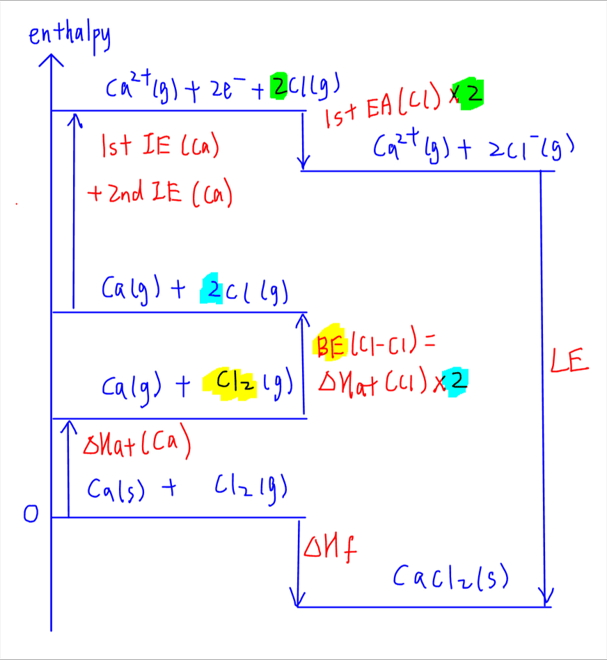 born-haber-cycle-of-ionic-compounds