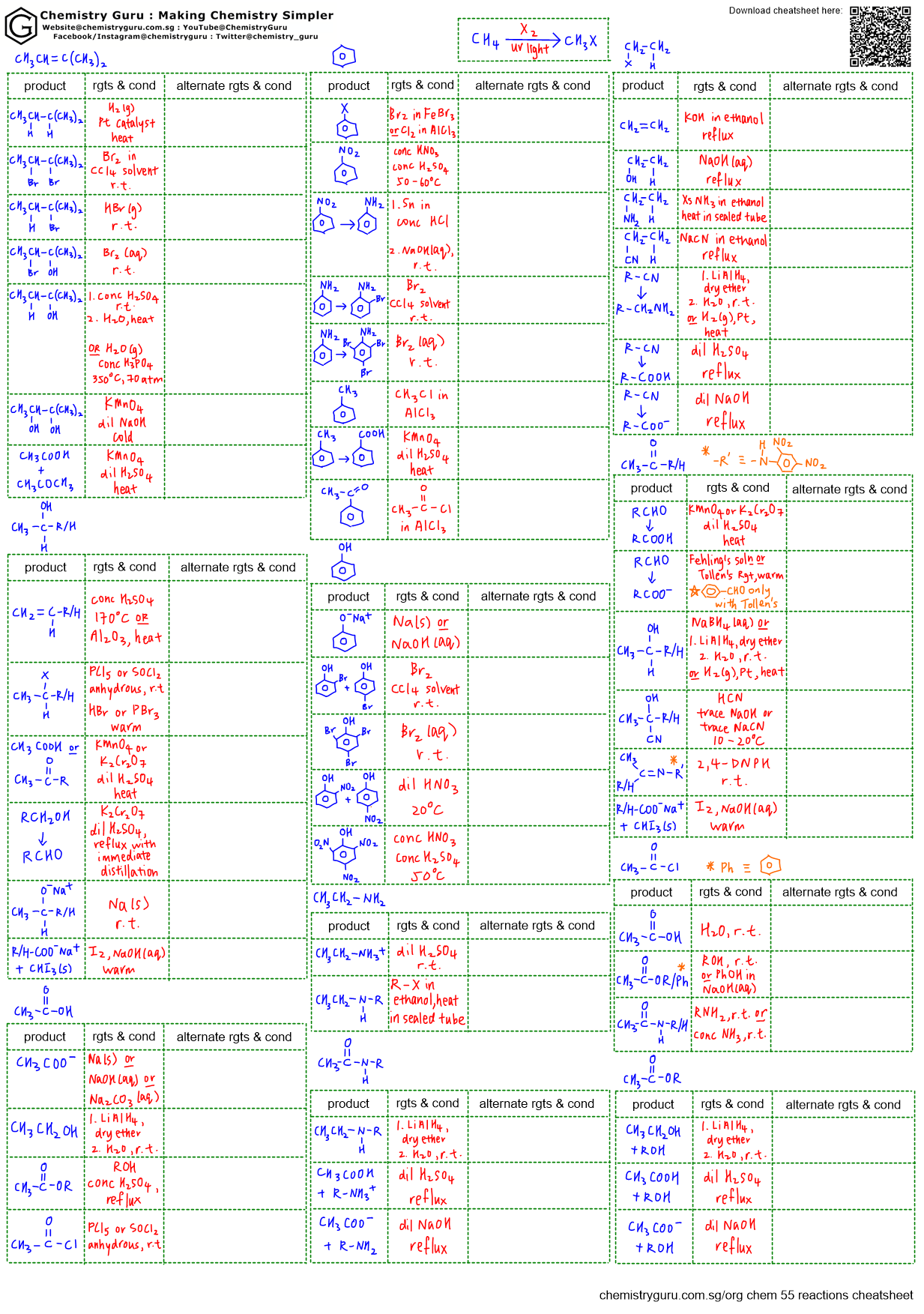 Organic Chemistry 55 Reactions Cheatsheet for free download - ChemGuru