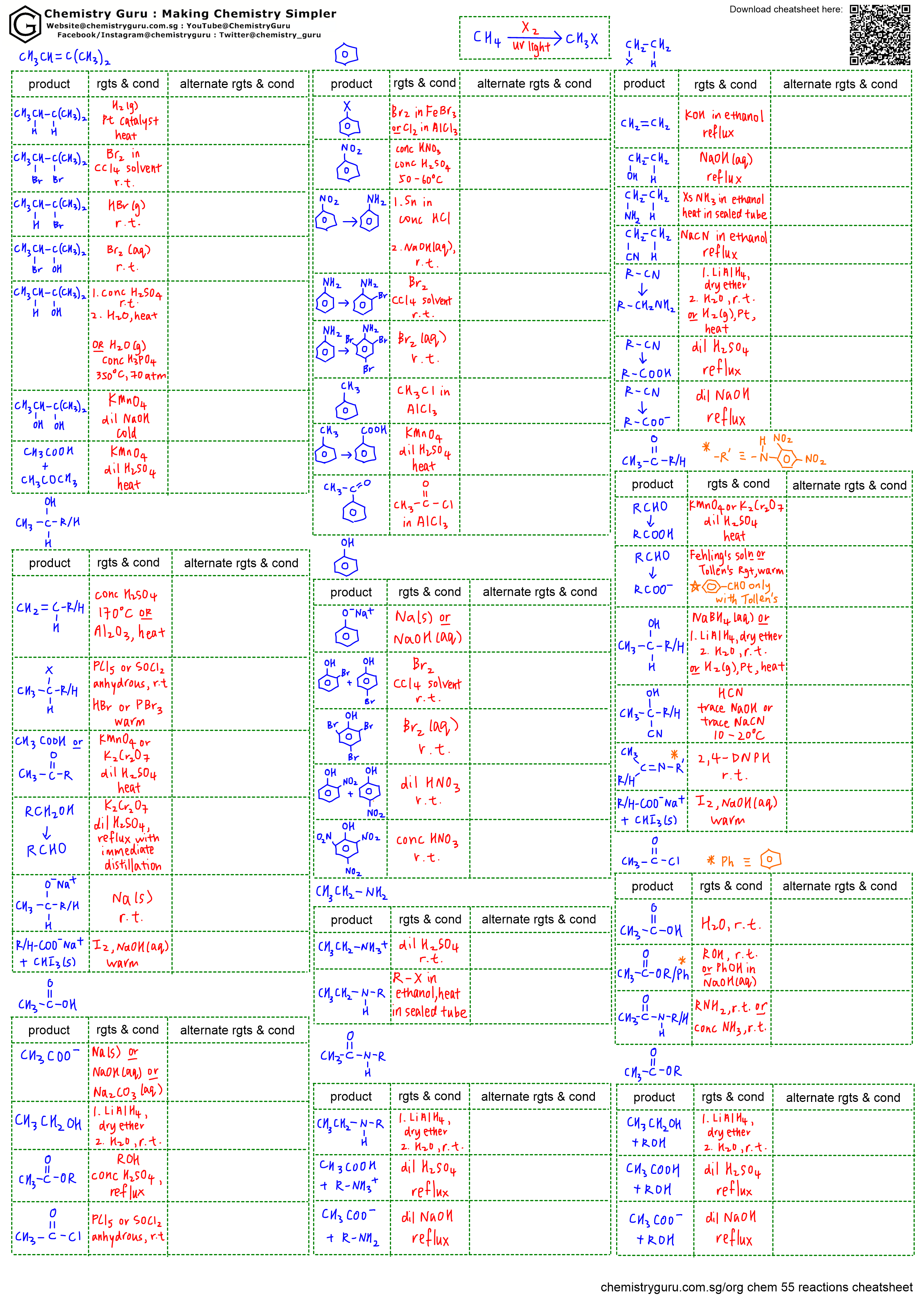 Org Chem 55 Reactions Cheatsheet
