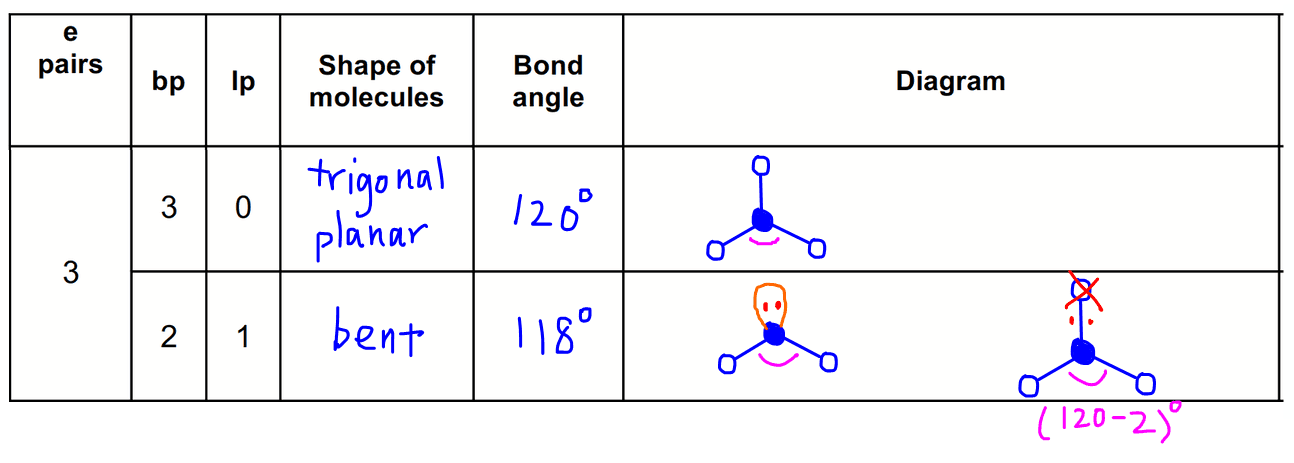 VSEPR actual shape 3 electron pairs
