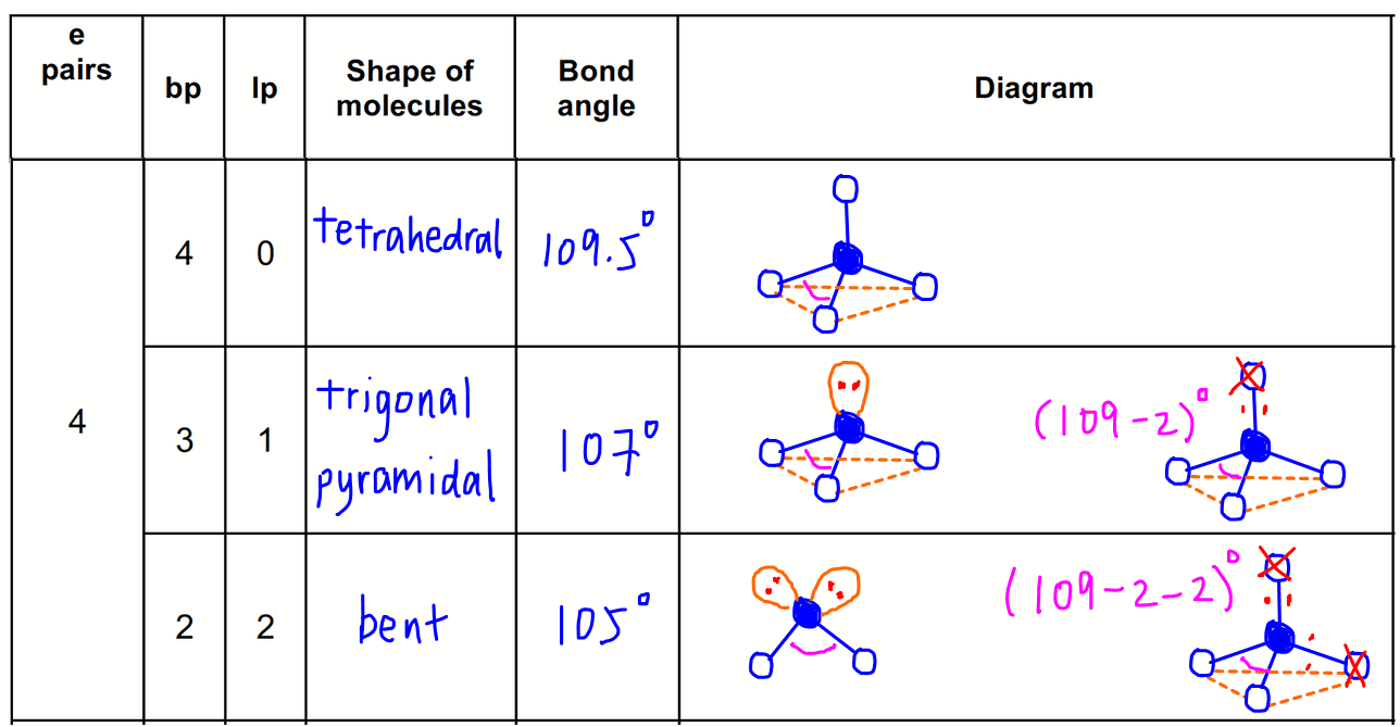 [DIAGRAM] Hcl Vsepr Diagram - MYDIAGRAM.ONLINE