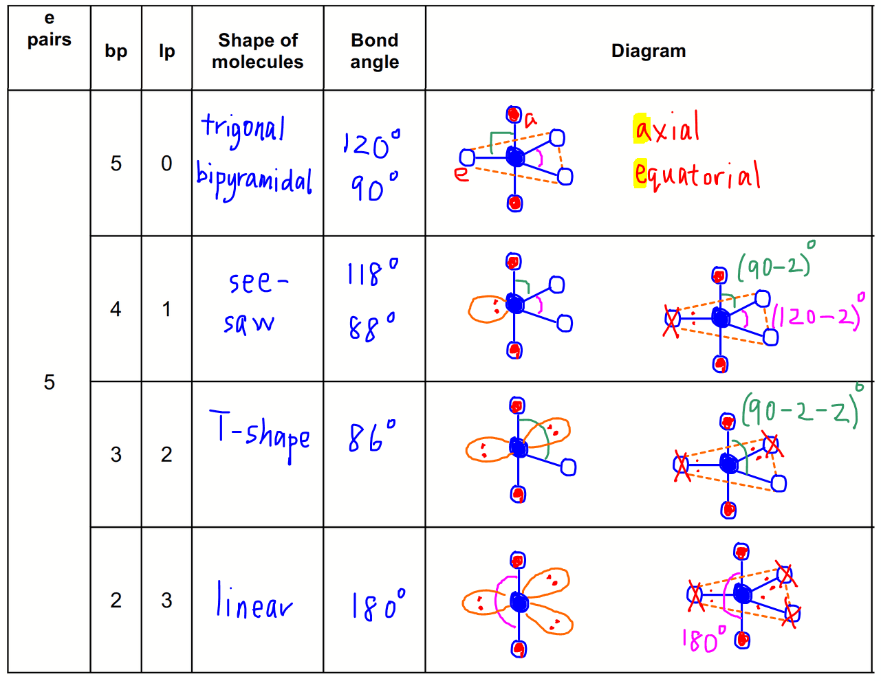 VSEPR actual shape 5 electron pairs