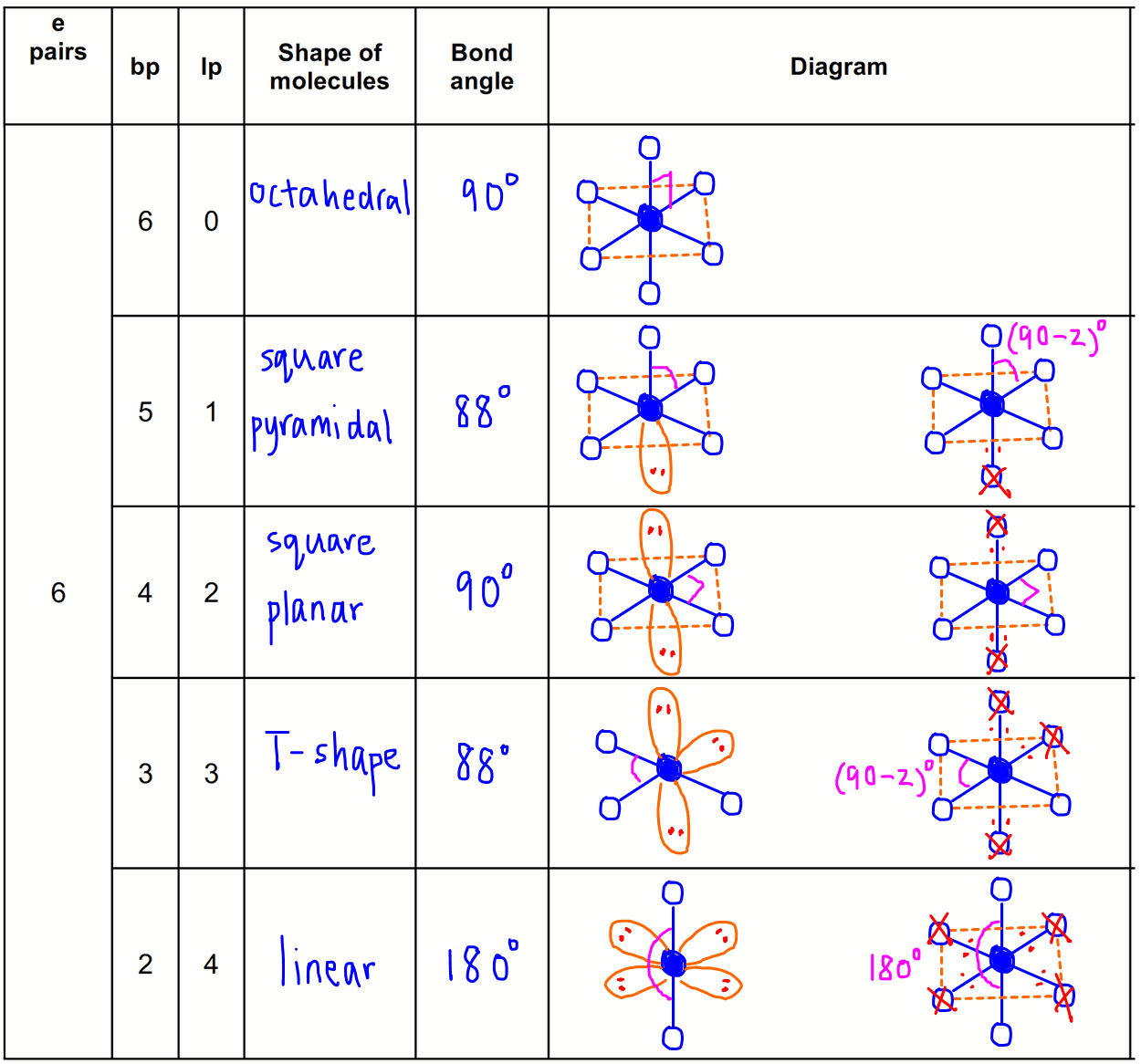 VSEPR actual shape 6 electron pairs