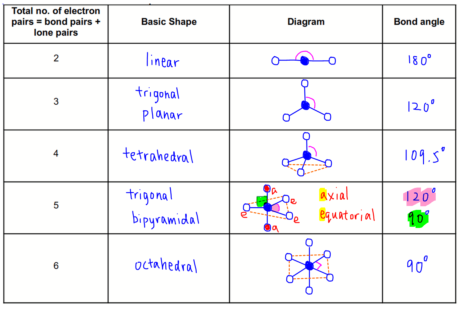 seesaw molecular geometry central atom