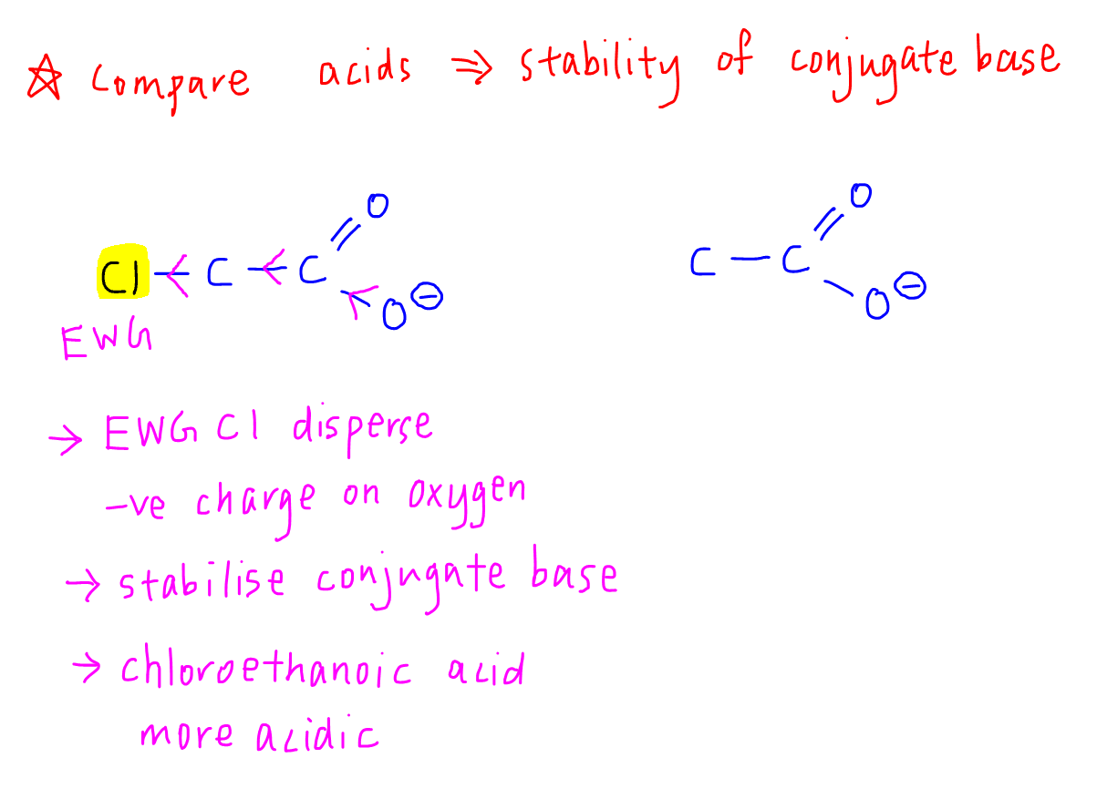 compare-acidity-of-organic-compounds-worked-example