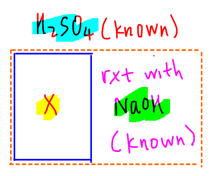 back titration box diagram