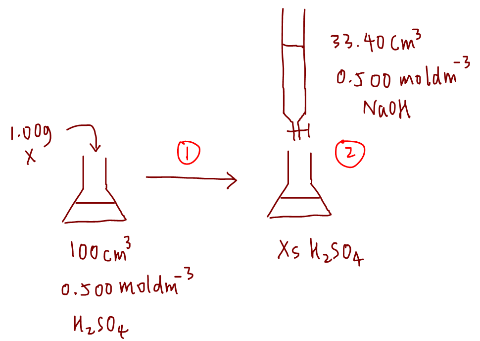 back titration experimental setup