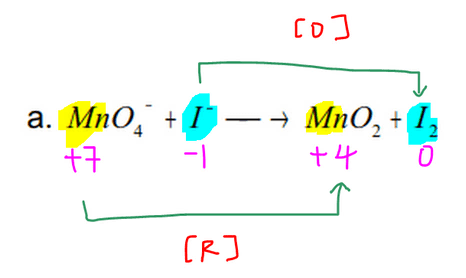 balance redox reaction using half equation method example