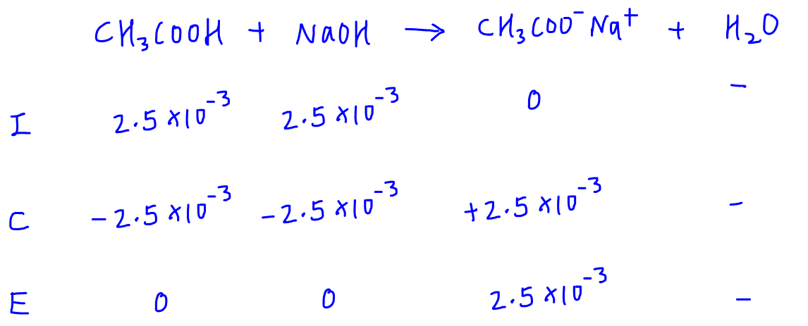 How to Calculate pH at Equivalence Point