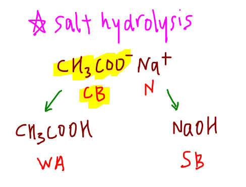calculate eqv pt salt hydrolysis