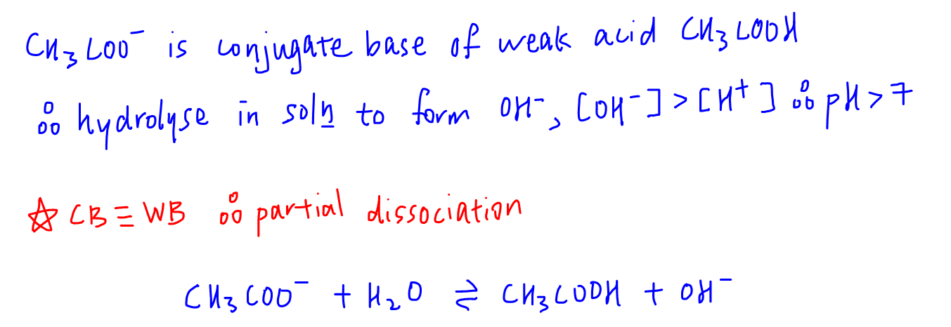 how do you calculate the ph of a salt solution