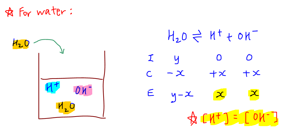 pH Chemistry (Acids & Bases) - Definition, Calculating pH Value, Videos &  Examples of pH Chemistry, With Increase in Temperature pH of Pure Water